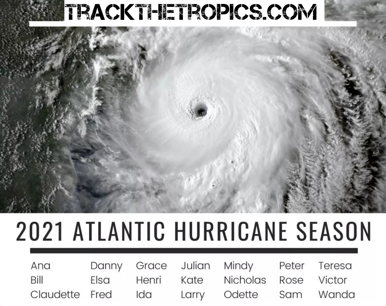 2021 Atlantic Hurricane Season