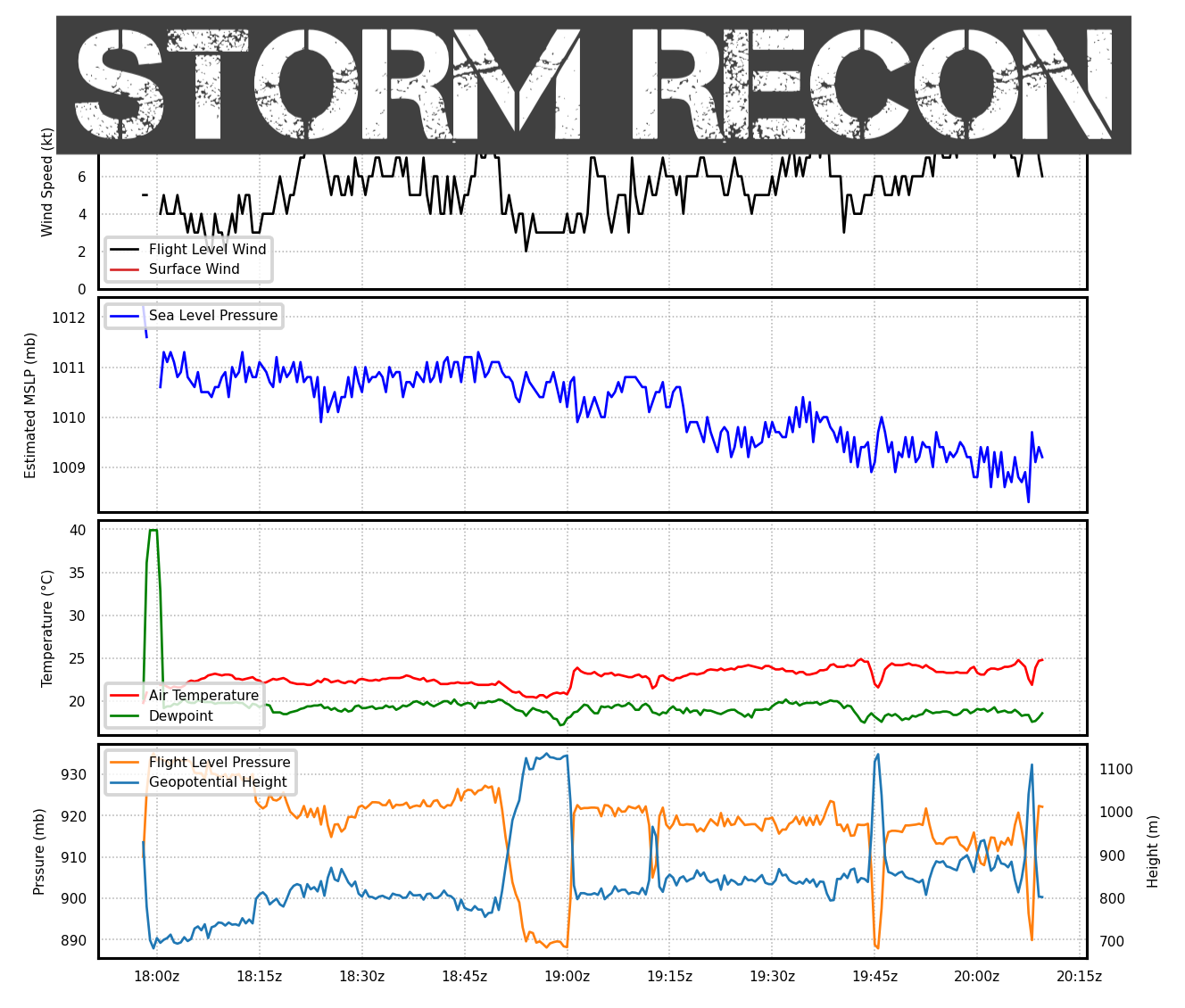 Storm Recon