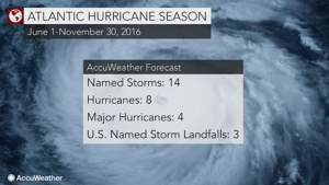Accuweather 2016 Hurricane Forecast