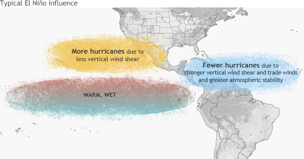 Typical El Niño Influence