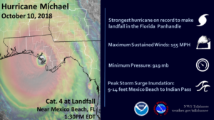 Hurricane_Michael_2018_Overview