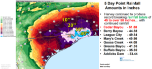 Harvey 2017 5 day rainfall totals