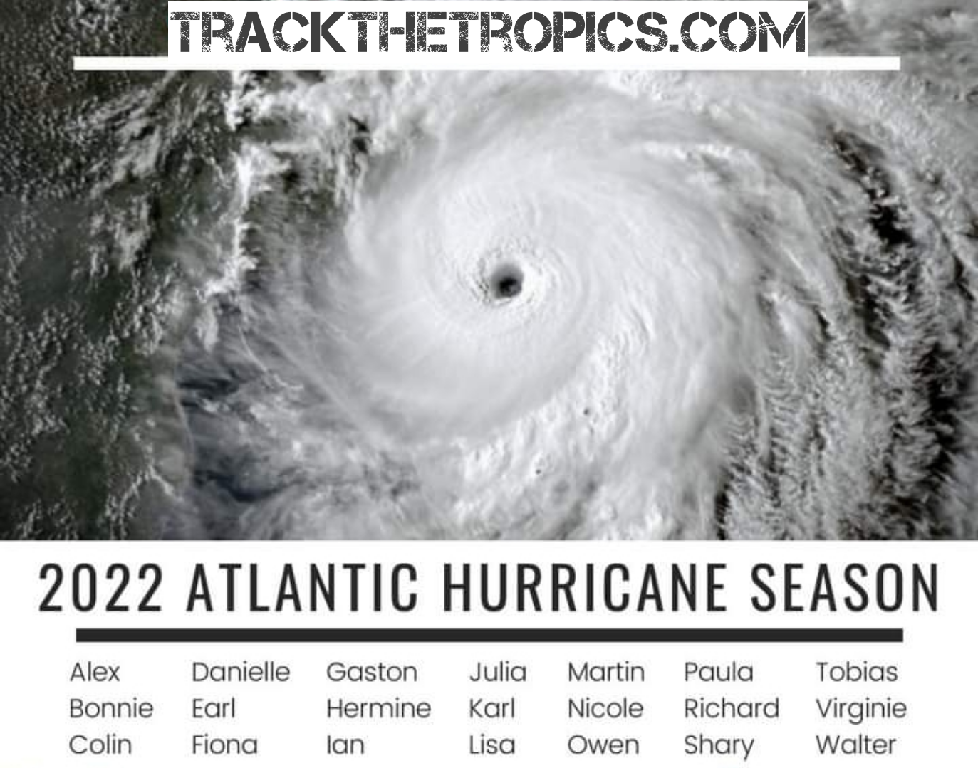 2022 Atlantic Hurricane Season Names