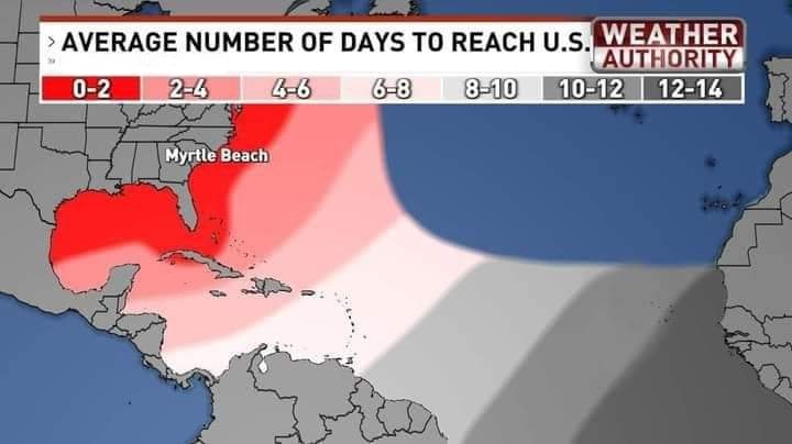 Average Days For System To Reach U.S.