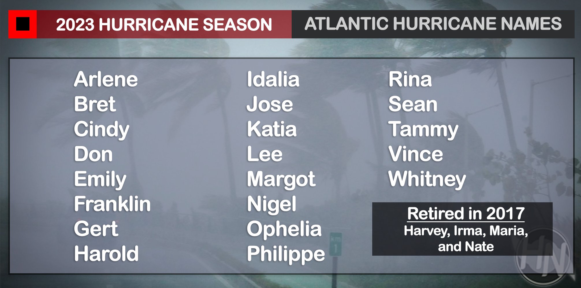 2023 Atlantic Hurricane Season Names